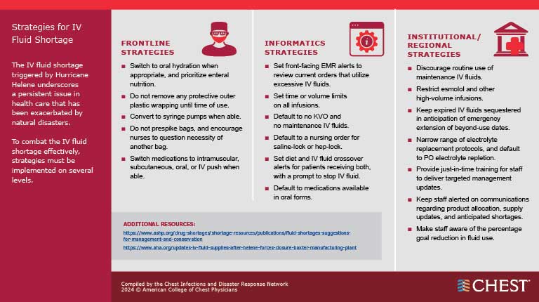IV Fluid Shortage infographic