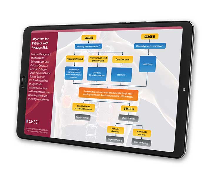 Average_Management-of-Patients-with-Early-Stage-NSCLC-guideline_infographic