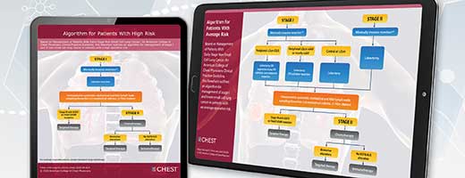 Management of Patients With Early-Stage NSCLC guideline imagery