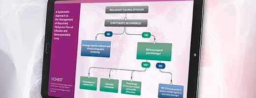 Infographic of recurrent malignant pleural effusion and nonexpandable lung