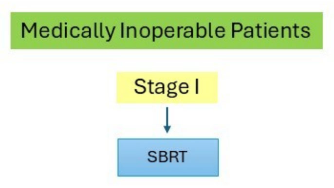 Figure 1 Sample management algorithm for average-risk patients.