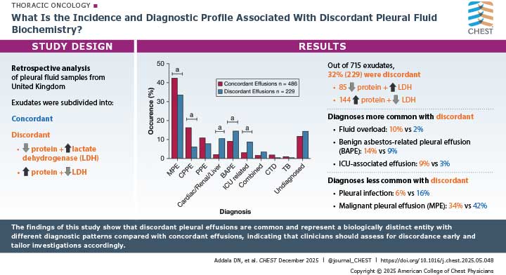 visual abstract