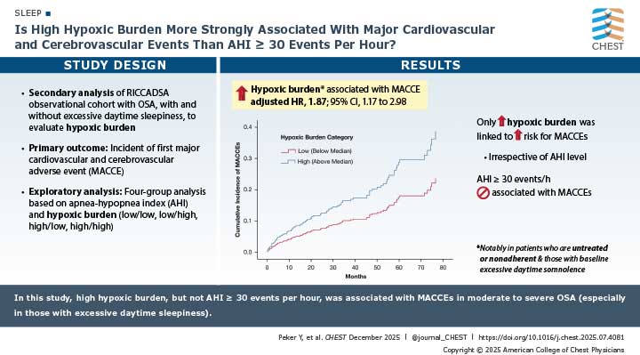 Visual abstract