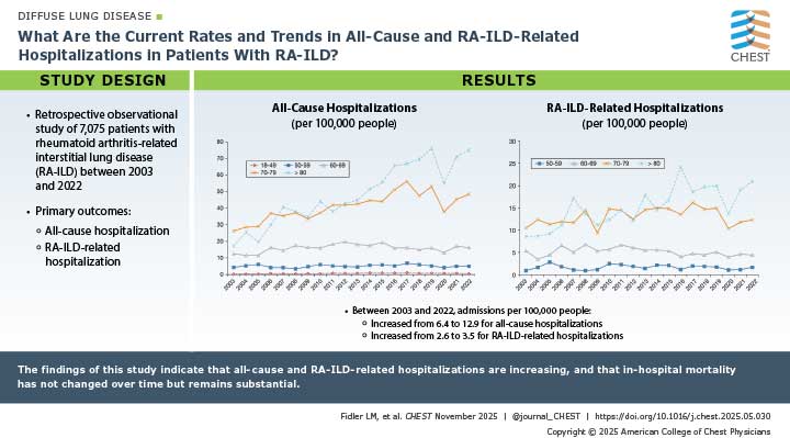 A visual abstract from the journal CHEST® about ILD research